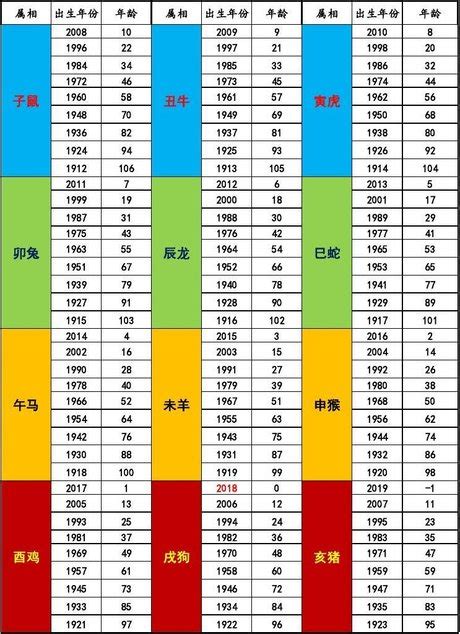 五行生肖配對|十二生肖五行屬性對照表